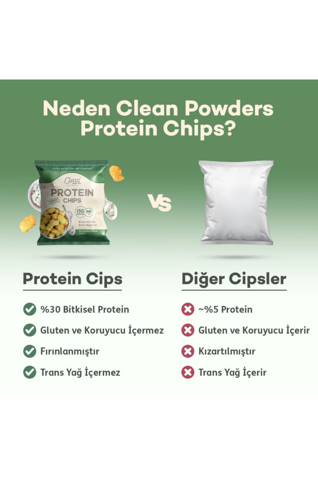 Protein Chips 50 Gr Ekşi Krema Soğan 12 Adet