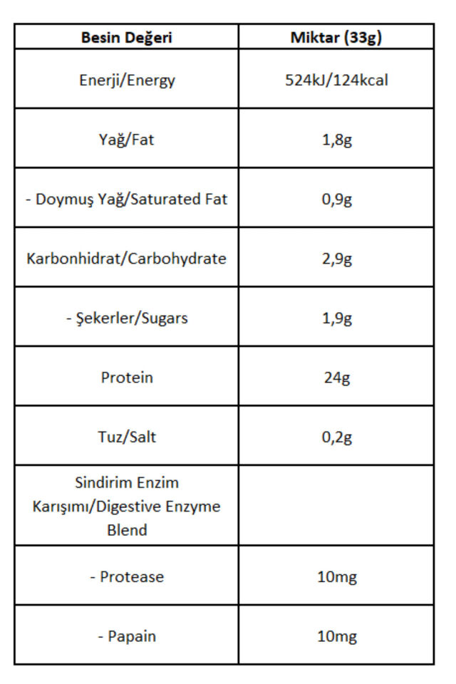 BIGWHEY Whey Protein Classic Çilek Aromalı 2376g 72 Servis