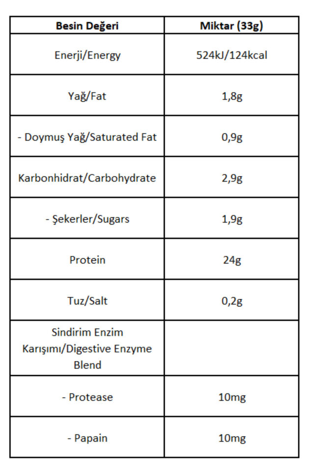 Bigjoy Big Whey Classic Protein Tozu Çilek Aromalı 30 Servis