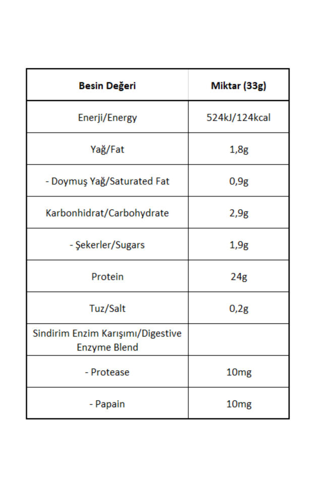 BIGWHEY Whey Protein Classic Bisküvi Aromalı 990g 30 Servis