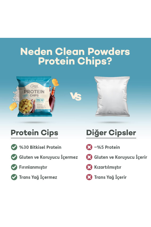 Protein Chips 50 Gr Tuz Sirke 12 Adet